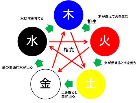 水剋金|五行思想